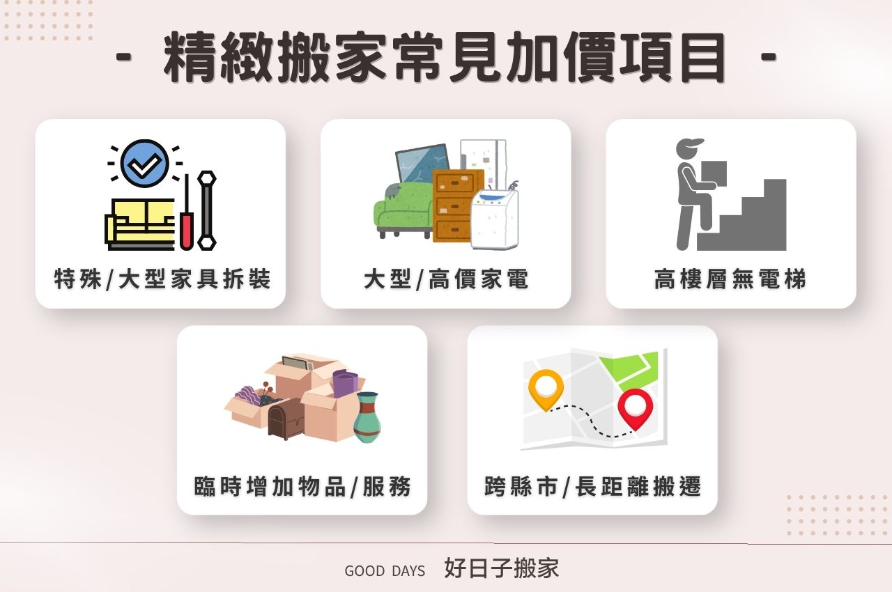 精緻搬家常見加價項目
