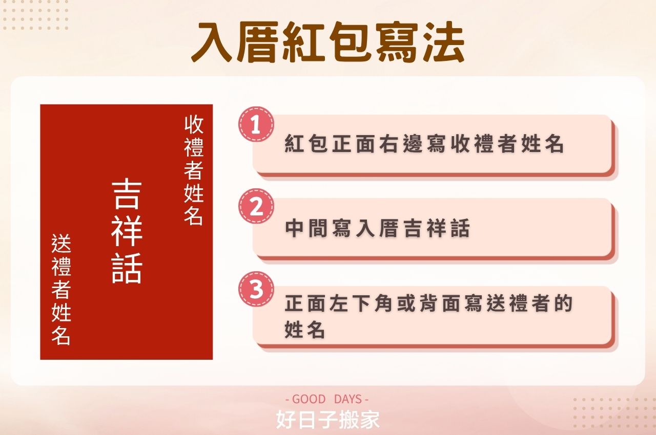 入厝紅包賀詞寫法範例