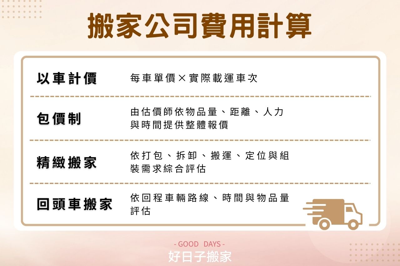 彰化搬家公司費用計算方式