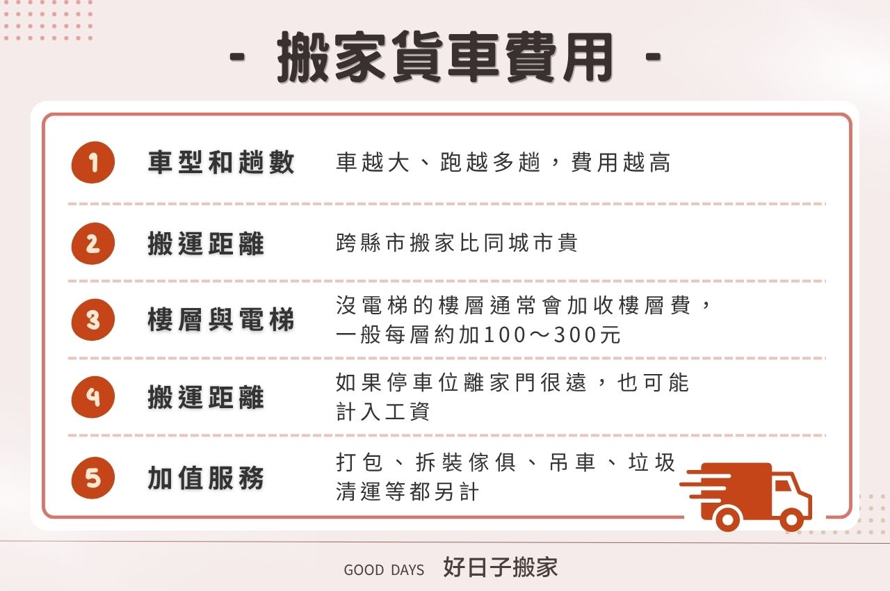 搬家貨車費用